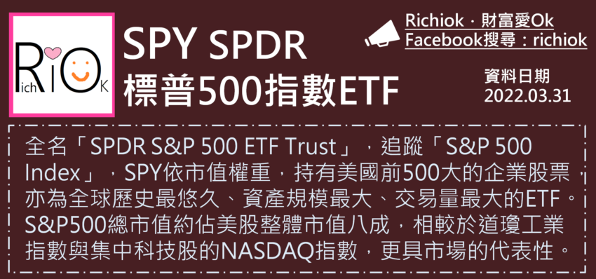 SPY-SPDR標普500指數ETF