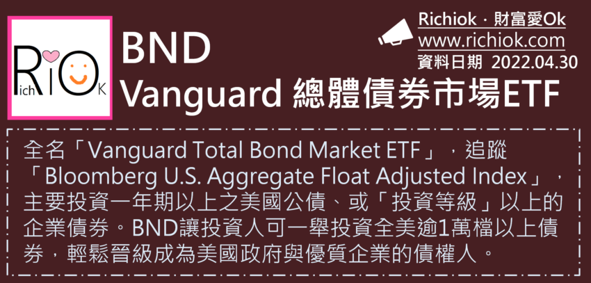 BND-Vanguard總體債券市場ETF