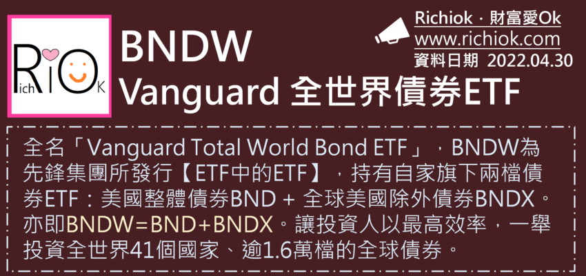 BNDW-Vanguard全世界債券ETF