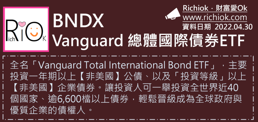 BNDX-Vanguard總體國際債券ETF