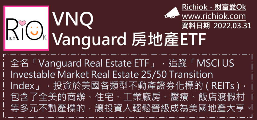 VNQ-Vanguard 房地產ETF