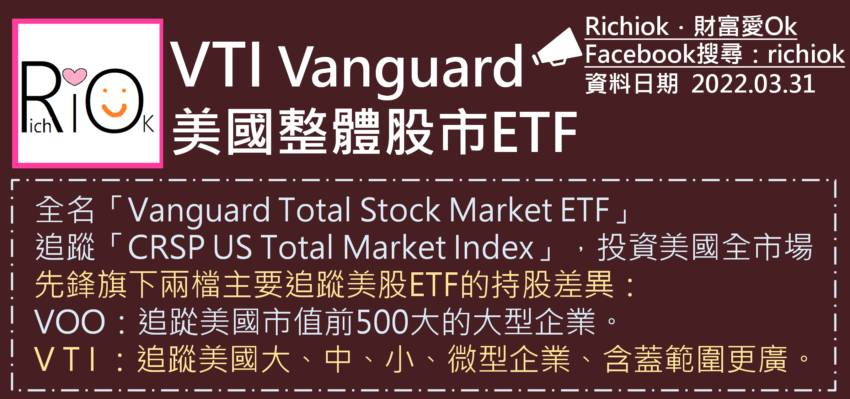 VTI-Vanguard美國整體股市ETF