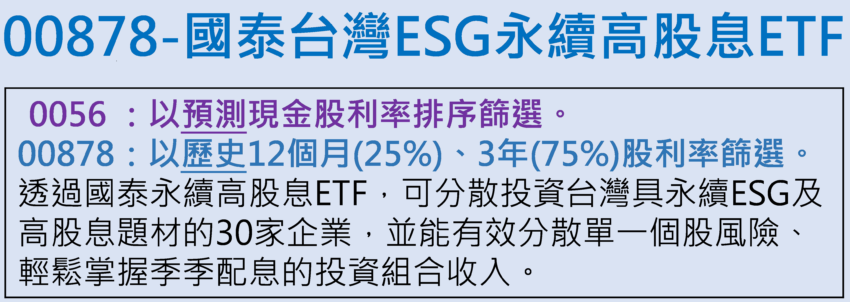 00878國泰台灣ESG永續高股息ETF