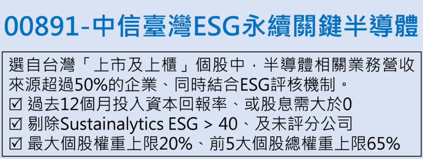 00891中信臺灣ESG永續關鍵半導體ETF