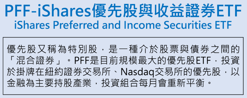 PFF-iShares優先股與收益證券ETF