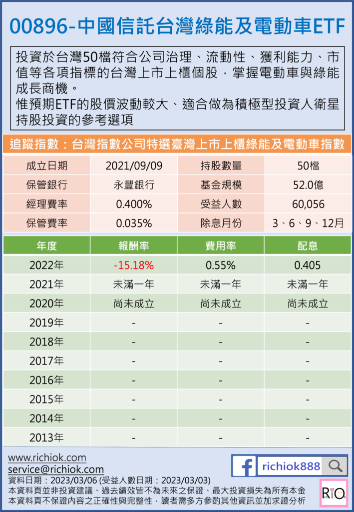 00896中國信託台灣綠能及電動車ETF